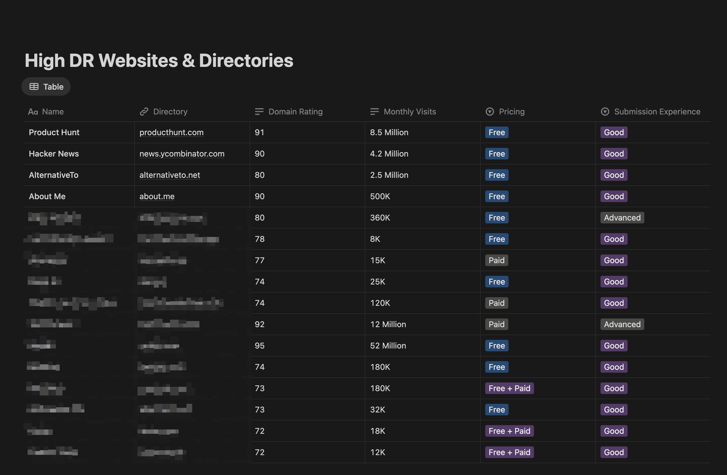 Database